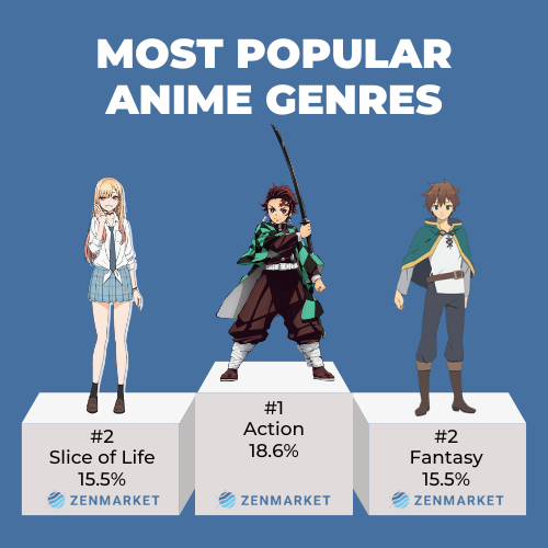 Zen Anime Fans Favorite Genres