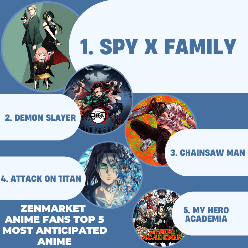 Zen Top 5 Most Anticipated Anime